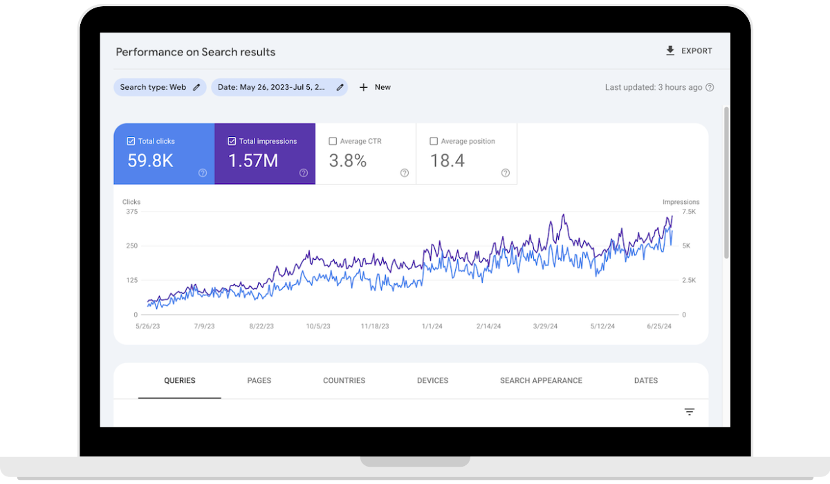 Laptop Google search console results
